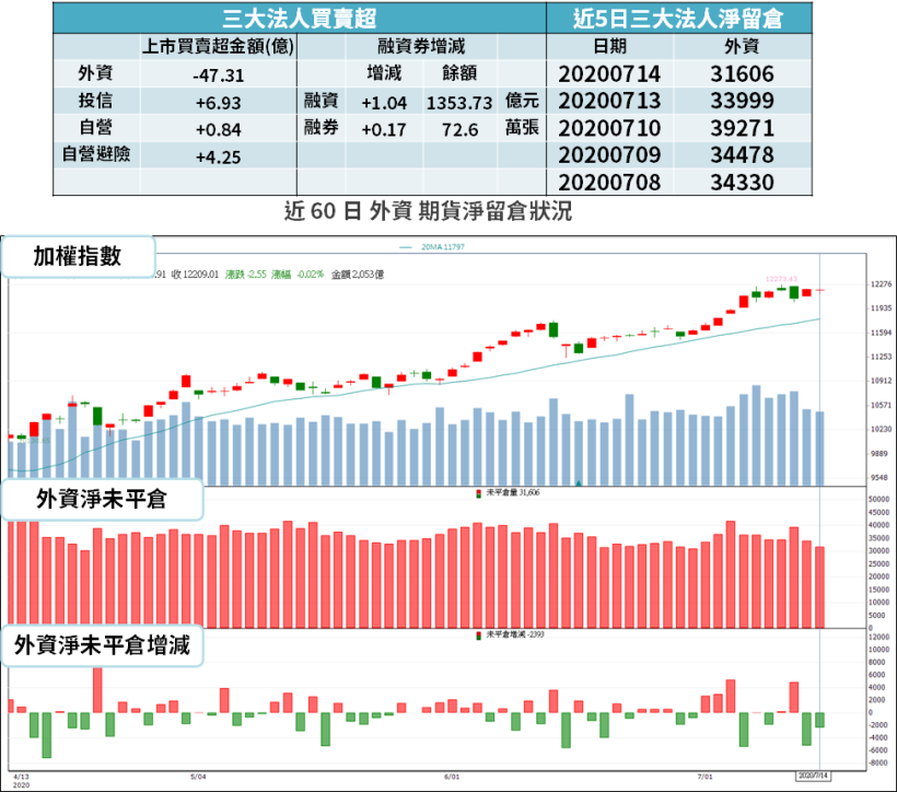 【籌碼K晨報】蘋果封測釋單，法人推 3 檔下半年訂單到位，Q3 逐月強、Q4 顯旺季效應！