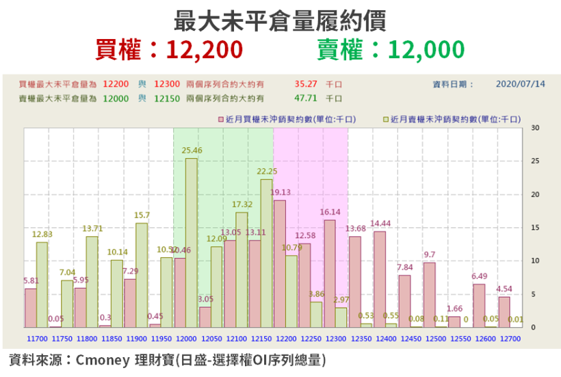 【籌碼K晨報】蘋果封測釋單，法人推 3 檔下半年訂單到位，Q3 逐月強、Q4 顯旺季效應！