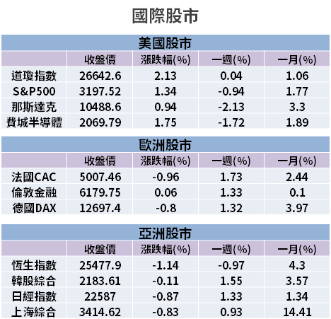 【籌碼K晨報】蘋果封測釋單，法人推 3 檔下半年訂單到位，Q3 逐月強、Q4 顯旺季效應！