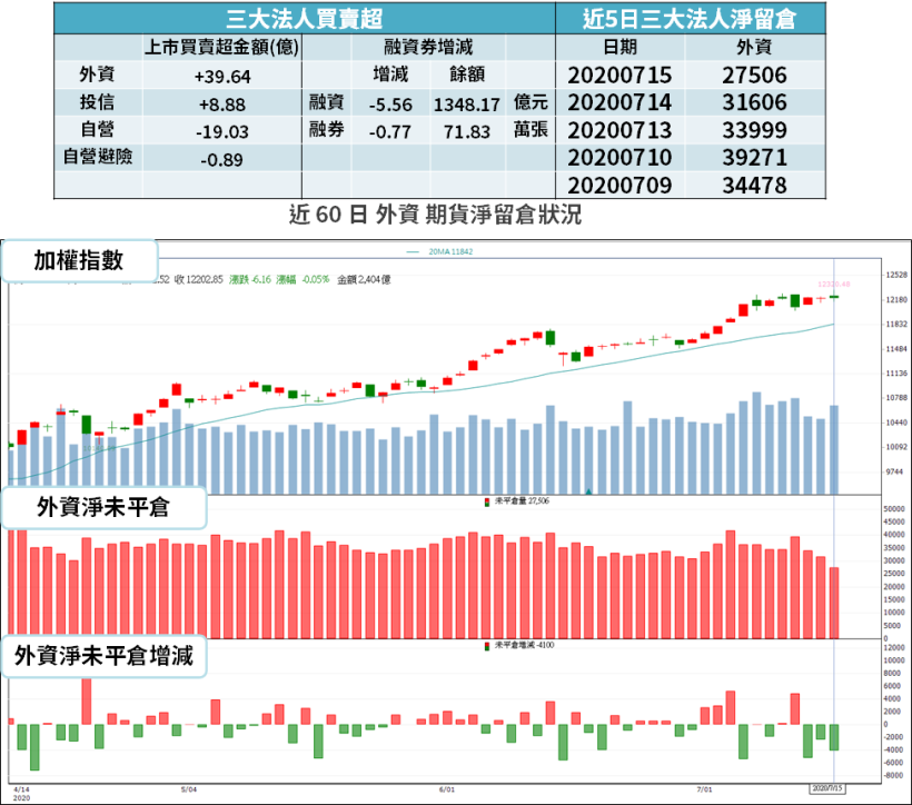 【籌碼K晨報】營運谷底已過！「Q2 遞延訂單重啟」，Mini LED 訂單能見度已到 Q4...