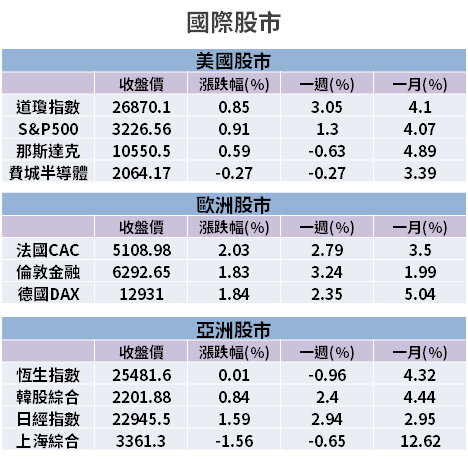 【籌碼K晨報】營運谷底已過！「Q2 遞延訂單重啟」，Mini LED 訂單能見度已到 Q4...