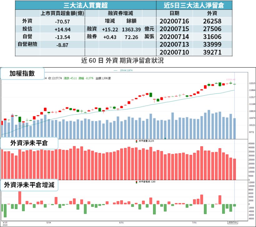 【籌碼K晨報】台積法說「報 4 新高」，法人看好資金轉往 Q2 財報股，12 檔蓄勢待發！