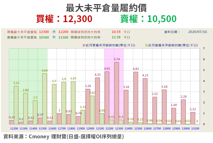 【籌碼K晨報】台積法說「報 4 新高」，法人看好資金轉往 Q2 財報股，12 檔蓄勢待發！