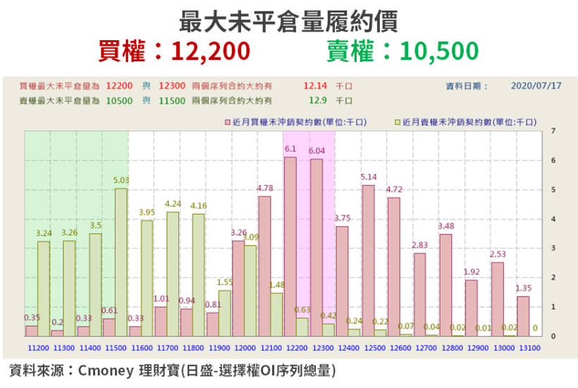 【籌碼K晨報】生技慘跌..「15 檔內、外資齊買股」成焦點，雙鴻(3324)、微星(2377)上榜！