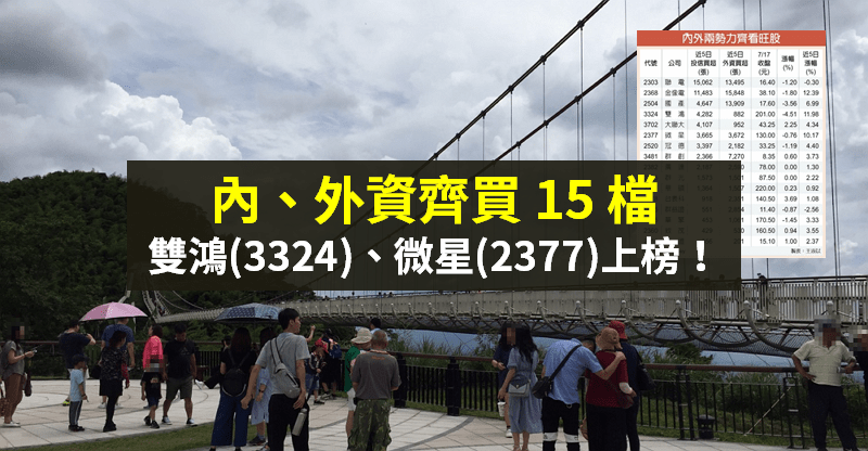 【籌碼K晨報】生技慘跌..「15 檔內、外資齊買股」成焦點，雙鴻(3324)、微星(2377)上榜！