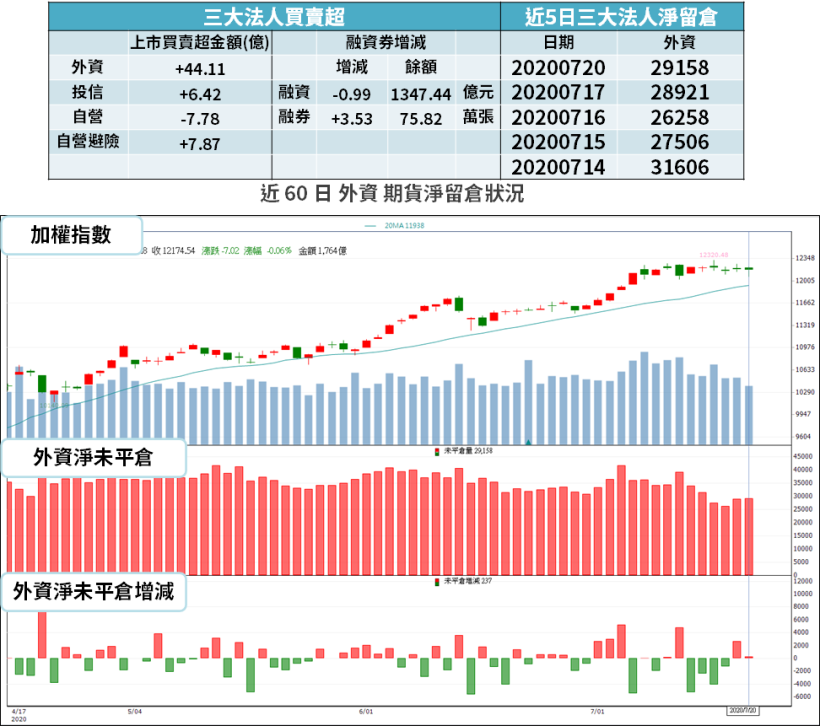 【籌碼K晨報】自結損益「爆升 16 倍」！前 5 月 EPS 遠超十年平均，Q2 獲利成焦點...