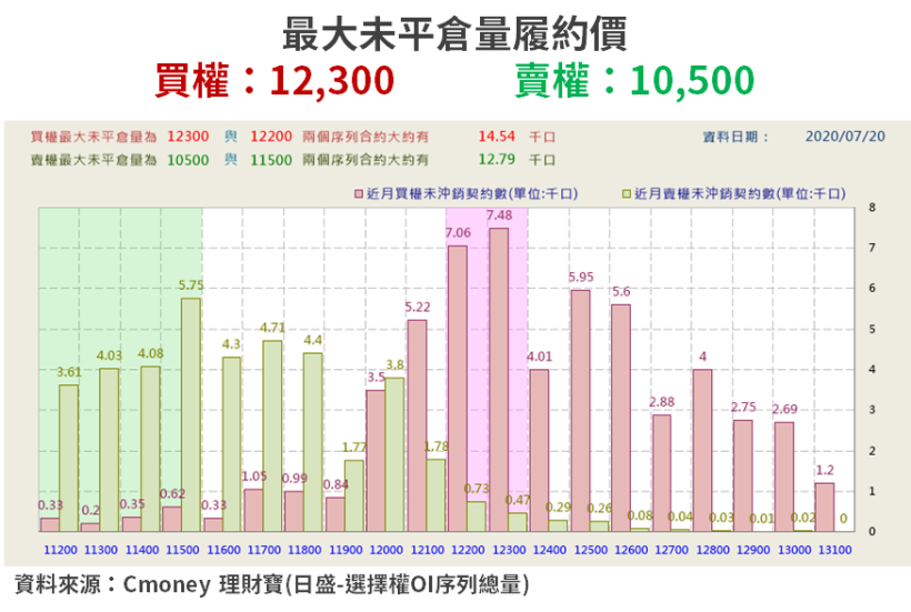 【籌碼K晨報】自結損益「爆升 16 倍」！前 5 月 EPS 遠超十年平均，Q2 獲利成焦點...