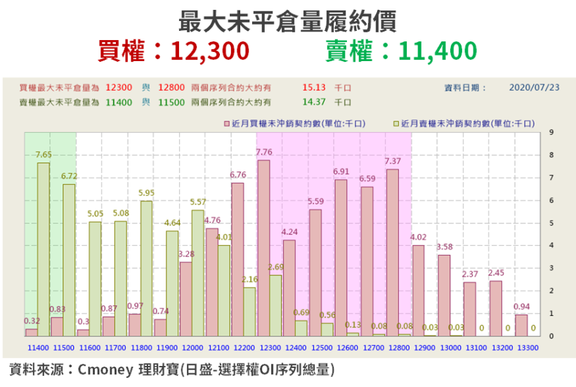 【籌碼K晨報】歐美疫情復燃...遠距辦公、教學 利多延續，「伺服器、筆電 12 檔」續揚！