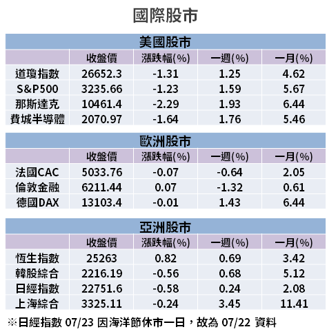【籌碼K晨報】歐美疫情復燃...遠距辦公、教學 利多延續，「伺服器、筆電 12 檔」續揚！