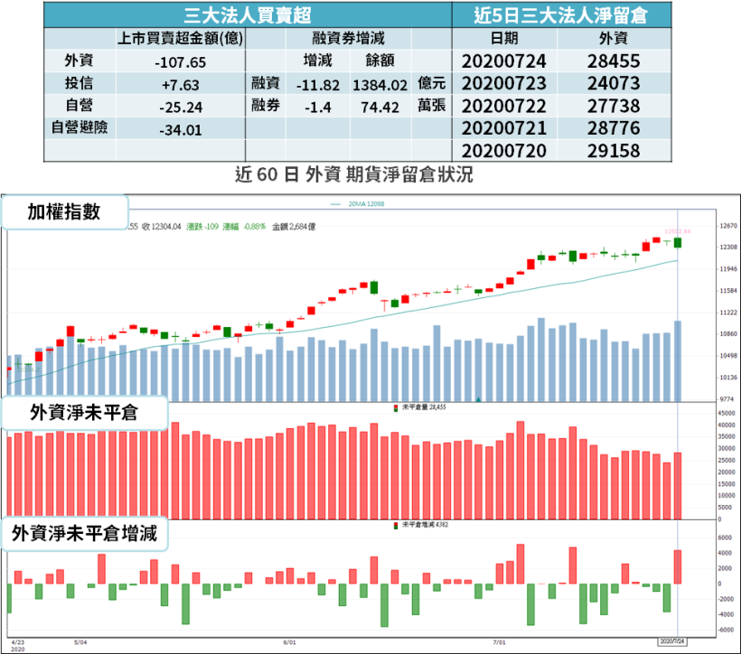 【籌碼K晨報】TWS 谷底已過？旺季加持 + 新機推出，法人預期 2 台廠受惠！