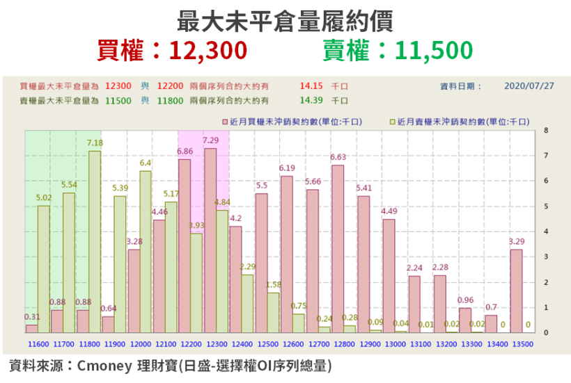 【籌碼K晨報】台積電 ADR 漲逾 12％！相關供應鏈「12 檔今天可望續強」？