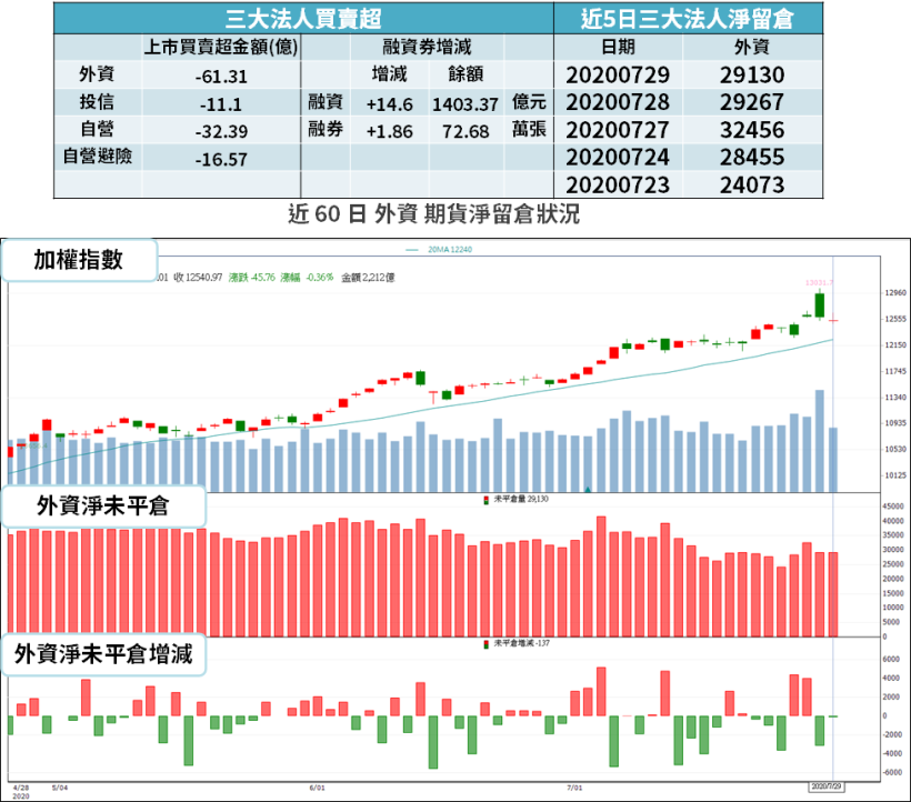 【籌碼K晨報】H2 旺季可望優預期，超微「上修全年財測」！法人點名 5 檔概念股...