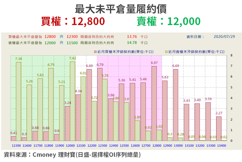 【籌碼K晨報】H2 旺季可望優預期，超微「上修全年財測」！法人點名 5 檔概念股...