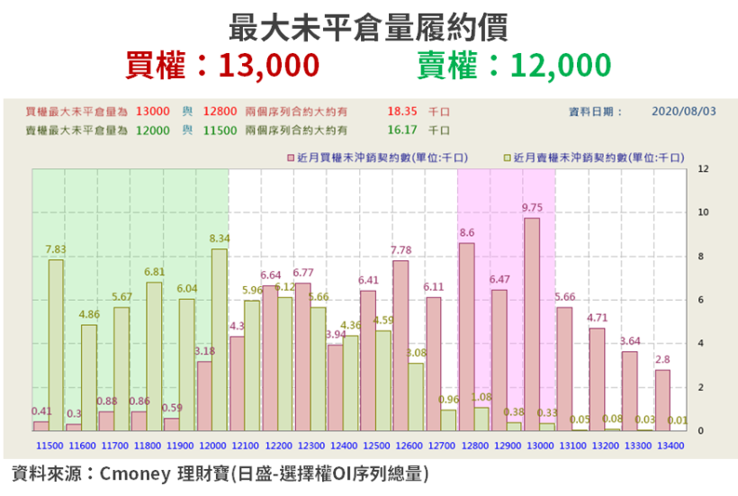 【籌碼K晨報】台股漲多回檔，外資瞄準 蘋概股！聚焦 3 檔「調高評等、目標價」...