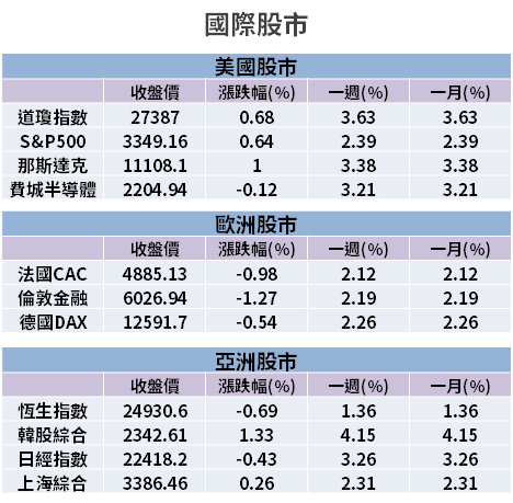 【籌碼K晨報】法人聚焦「10 檔 Q2 獲利翻倍股」！欣興受內外資青睞，給出 100 元目標價...