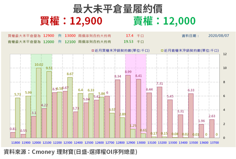 【籌碼K晨報】13檔「尚未除息、殖利率 >6％」，可望成 資金避風港...