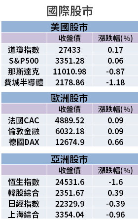 【籌碼K晨報】13檔「尚未除息、殖利率 >6％」，可望成 資金避風港...