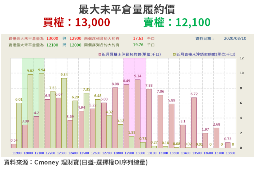 【籌碼K晨報】金控股自結 7 月獲利，今年來 8 家「賺逾百億元」，最強大賺 507.3 億元居冠！
