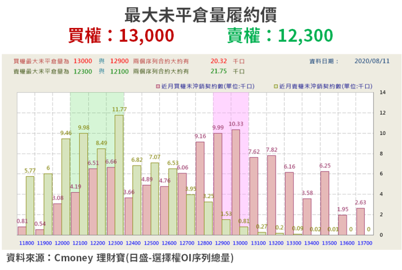 【籌碼K晨報】MSCI 調整 13 日公布，法人估 5 檔入列候選股！