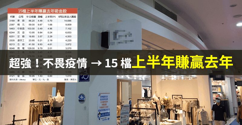 【籌碼K晨報】疫情來亂賺更多...法人挺 15 檔「上半年賺贏去年」，其中 6 檔昨漲停！