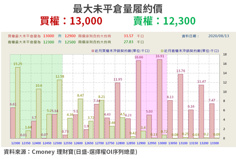【籌碼K晨報】本週唯一買超法人 → 官股加碼群創、台新金！另外「連 5 買 11 檔」題材股...