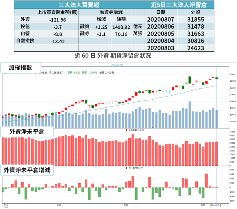 【籌碼K晨報】13檔「尚未除息、殖利率 >6％」，可望成 資金避風港...
