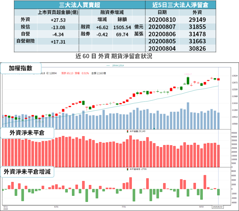 【籌碼K晨報】金控股自結 7 月獲利，今年來 8 家「賺逾百億元」，最強大賺 507.3 億元居冠！