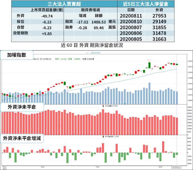 【籌碼K晨報】MSCI 調整 13 日公布，法人估 5 檔入列候選股！