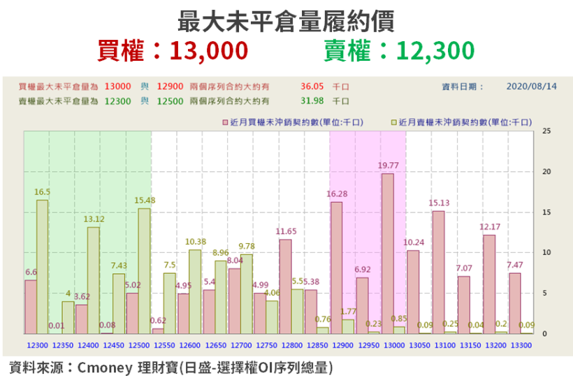 【籌碼K晨報】宅經濟最大贏家之一！不只 Q2 營收創高，光是「單季獲利就已賺贏去年」...