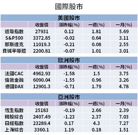 【籌碼K晨報】宅經濟最大贏家之一！不只 Q2 營收創高，光是「單季獲利就已賺贏去年」...