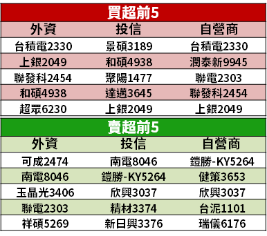 【籌碼K晨報】蘋果大動作牽線！鎧勝私有化不到一週，今再傳可成(2474)停牌售廠...