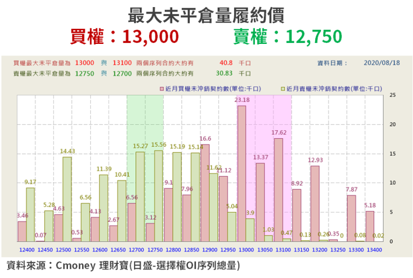 【籌碼K晨報】聯發科(2454)因華為禁令重挫，市場多空雜陳，4 間外資出面「重申正向看法」...