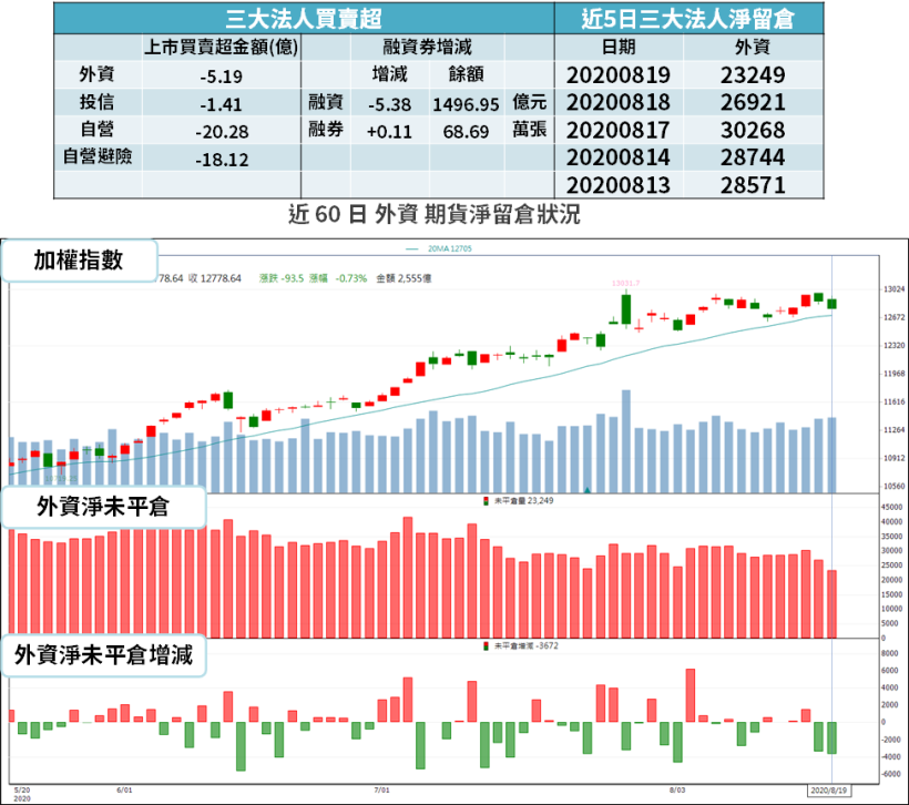 【籌碼K晨報】資金避風港！奇鋐(3017)漲停領軍散熱，下半年 3 檔各具「旺季題材」...
