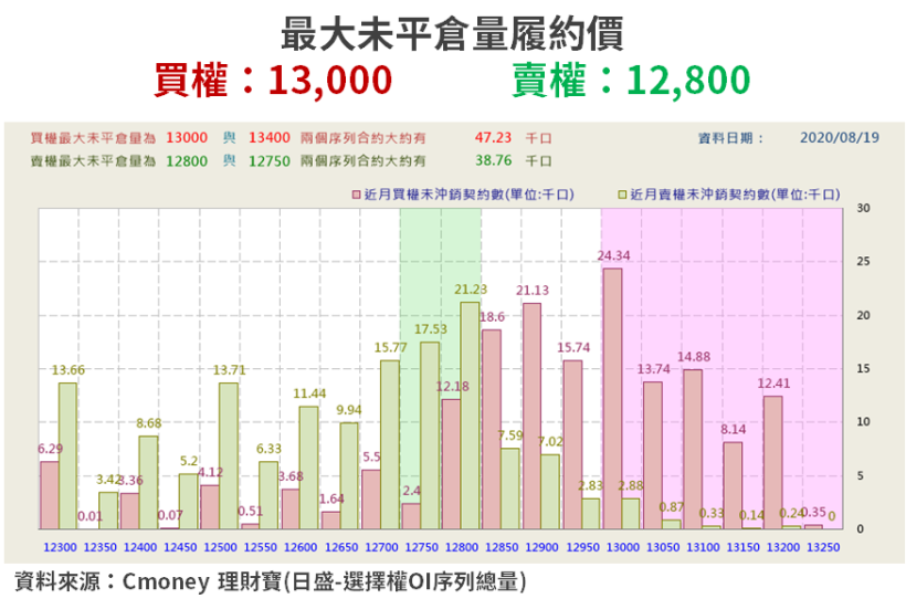 【籌碼K晨報】資金避風港！奇鋐(3017)漲停領軍散熱，下半年 3 檔各具「旺季題材」...