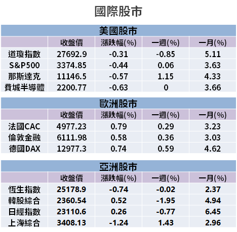 【籌碼K晨報】資金避風港！奇鋐(3017)漲停領軍散熱，下半年 3 檔各具「旺季題材」...