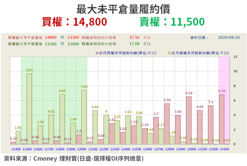 【籌碼K晨報】台股天量暴跌，自營「賣超破百億」...法人：權證殺盤後，大盤加速趕底！