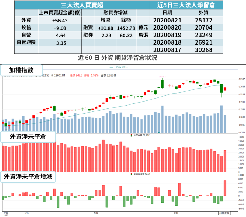 【籌碼K晨報】宅經濟延至 Q3，筆電、桌電 需求維持高檔，4 檔 MOSFET 廠「下半年大吃轉單」