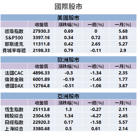 【籌碼K晨報】宅經濟延至 Q3，筆電、桌電 需求維持高檔，4 檔 MOSFET 廠「下半年大吃轉單」