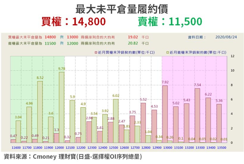 【籌碼K晨報】華為風波未止，但 5G 光環仍在！「13 檔概念股反攻」...