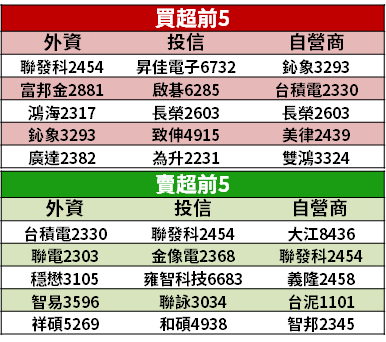 【籌碼K晨報】蘋果股票「割一拆四」！新股於 8/31 開始交易，13 檔蘋概股齊漲...