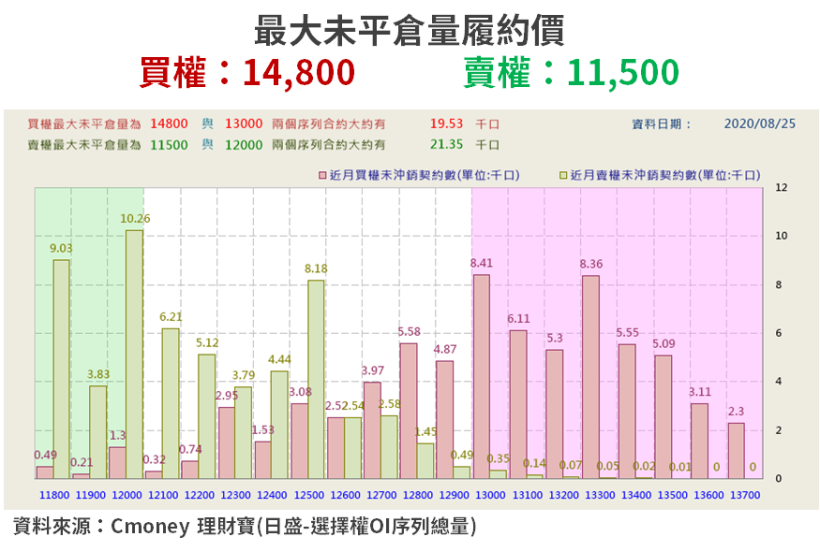 【籌碼K晨報】蘋果股票「割一拆四」！新股於 8/31 開始交易，13 檔蘋概股齊漲...