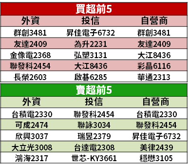 【籌碼K晨報】美瞄準「半導體設備」下達新封殺令！8 檔台廠 恐首當其衝...