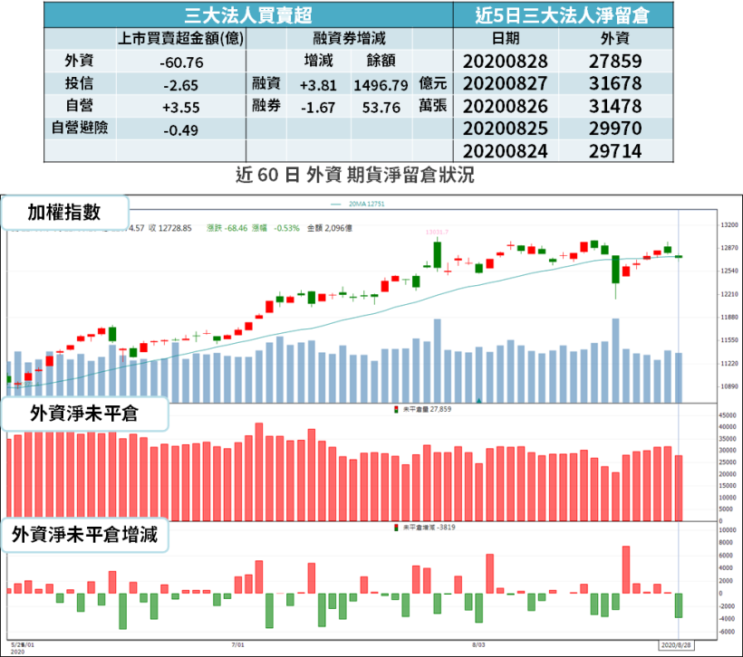 【籌碼K晨報】15 檔 九月旺季到！上週土洋積極買超，迎「投信季底作帳行情」...