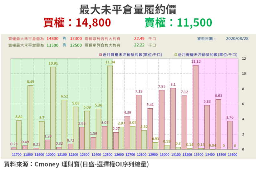 【籌碼K晨報】15 檔 九月旺季到！上週土洋積極買超，迎「投信季底作帳行情」...