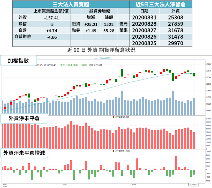 【籌碼K晨報】第 3 代半導體材料崛起，MLCC 廠看好快充帶動需求 → 「2 檔都各具題材」！