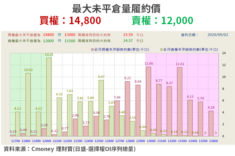 【籌碼K晨報】5G 優勢仍在！聯發科(2454)止跌了嗎？法人圈「重調評等」，目標價上看...