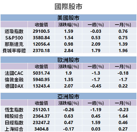 【籌碼K晨報】5G 優勢仍在！聯發科(2454)止跌了嗎？法人圈「重調評等」，目標價上看...