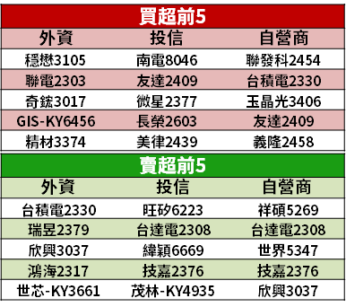 【籌碼K晨報】谷底已過？車市回溫 →「5 檔供應鏈 各持利多」報喜！