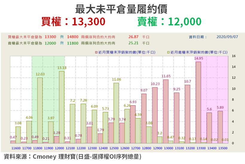 【籌碼K晨報】川普恐將中芯列黑單，13 檔投信重押股倒...法人「轉買這些低價股」！