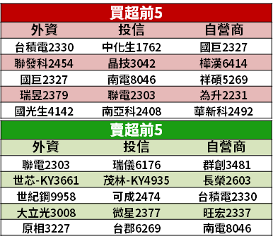 【籌碼K晨報】美股殺盤延續！特斯拉重挫 21％，創歷史最大跌幅...